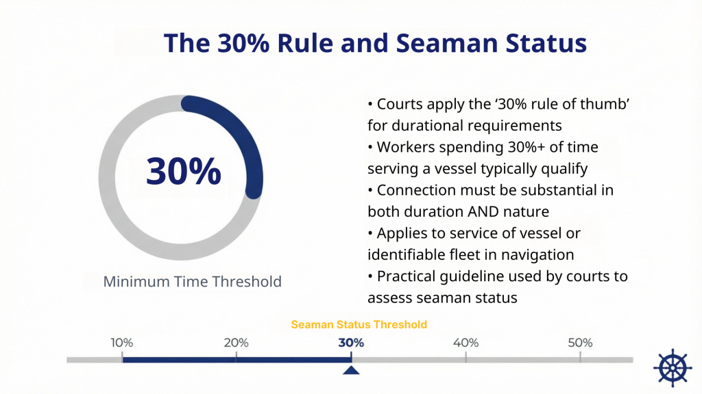 30% rule seaman status