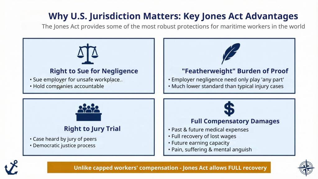 us jurisdiction for the jones act