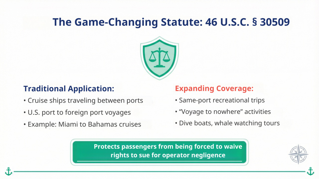 us maritime law 45 u.s.c. 30509