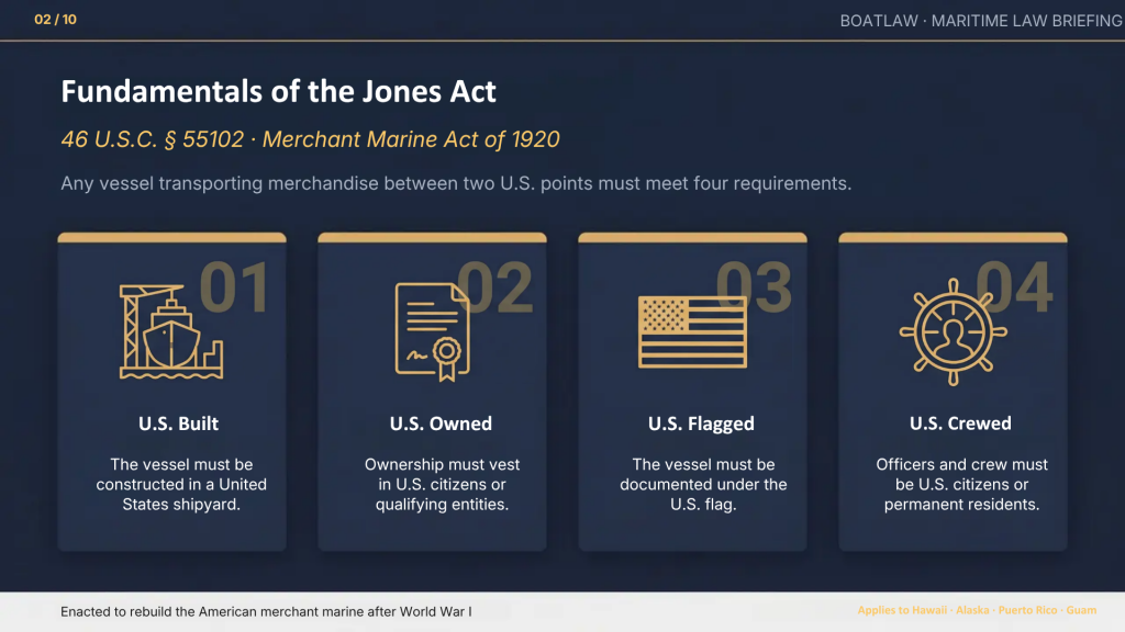 jones act fundamentals