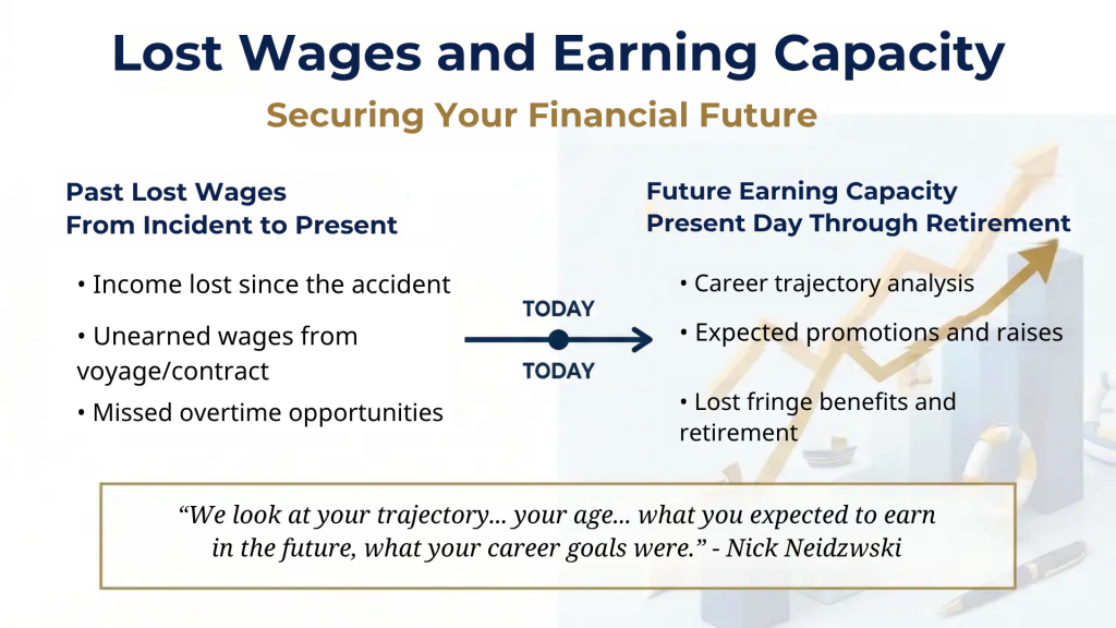lost wages and earning capacity calculation in maritime injury claims