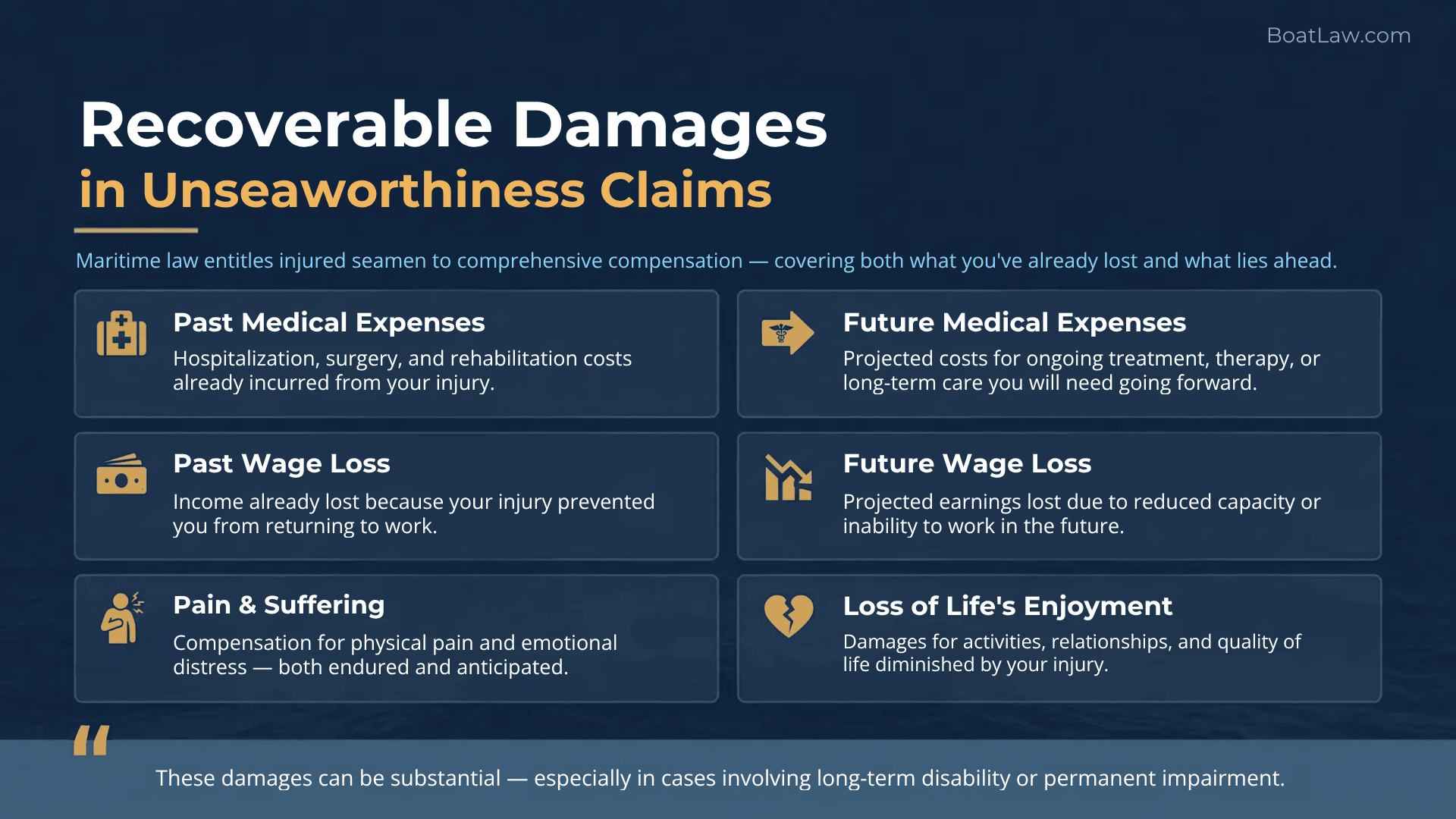 Chart of recoverable damages in a maritime unseaworthiness claim including medical expenses, lost wages, and pain and suffering