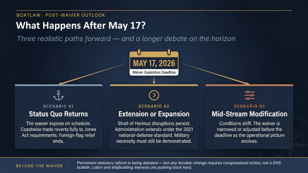 what happens after jones act waiver deadline